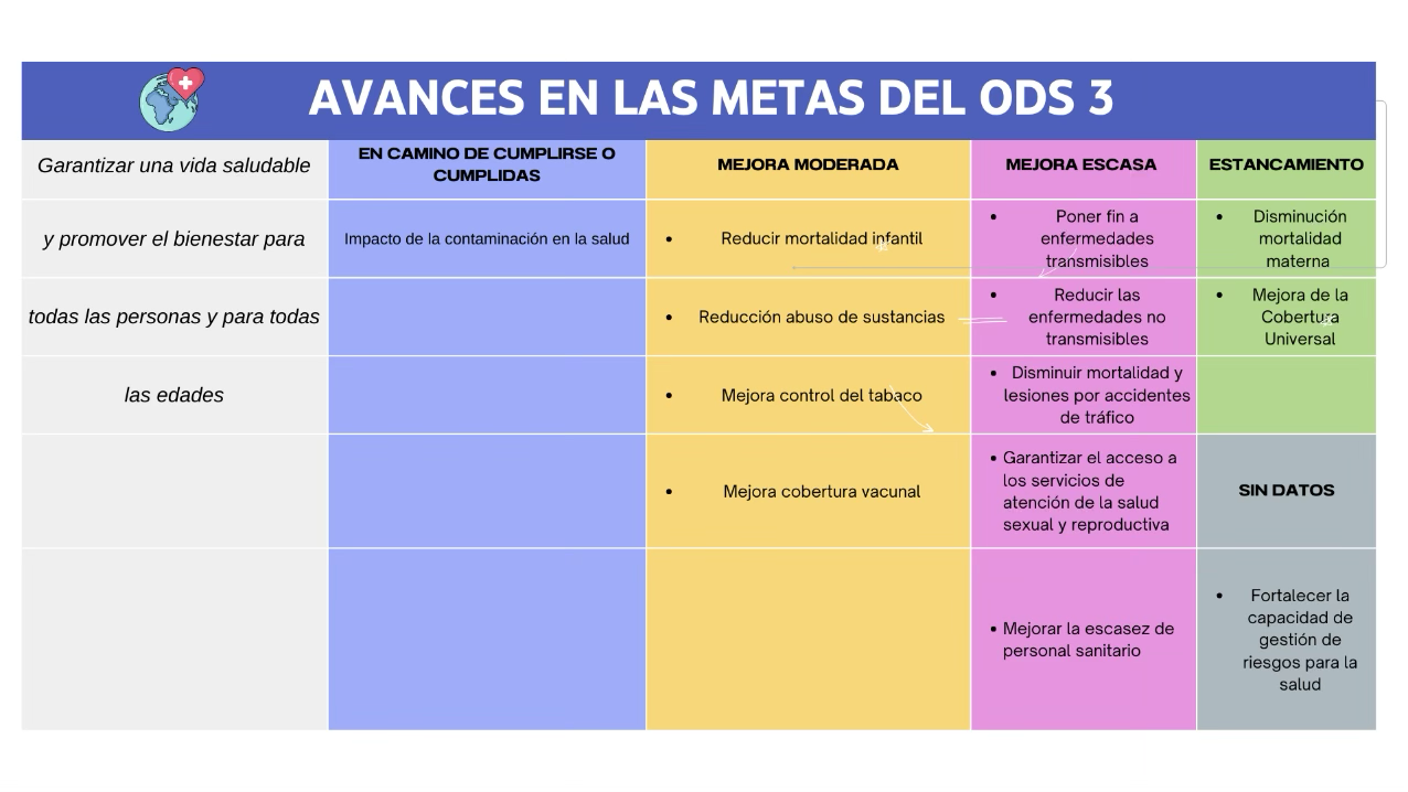 avance ods
